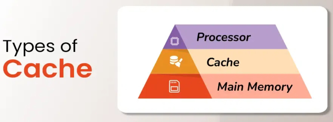 انواع کش (پردازشگر، دیسک، وب و dns)